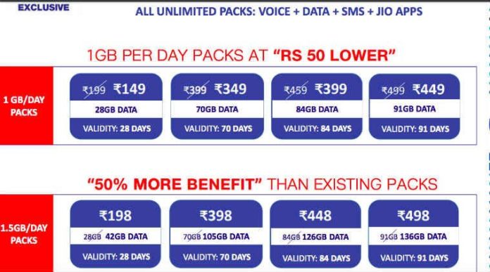 Jio Happy New Year 2018 Plan