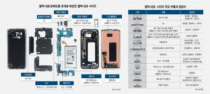 Samsung Galaxy S9, Samsung Galaxy S9+ 