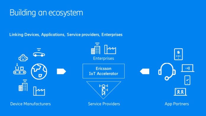 IoT Accelerator Marketplace