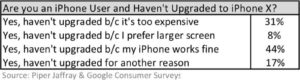 iPhone X Survey