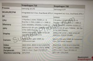 Qualcomm SD710 & SD730