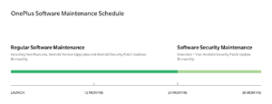 OnePlus Software Maintenance Schedule