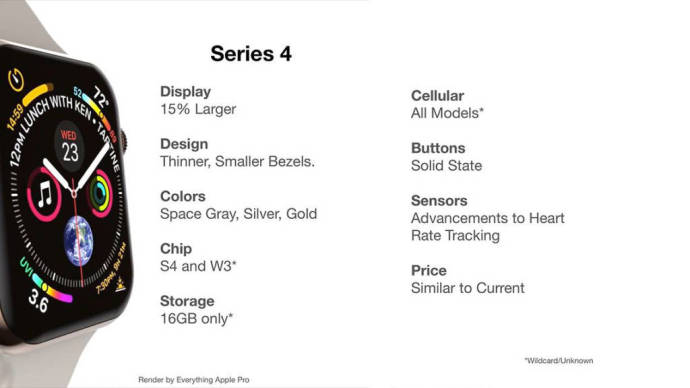 Apple Watch Series 4