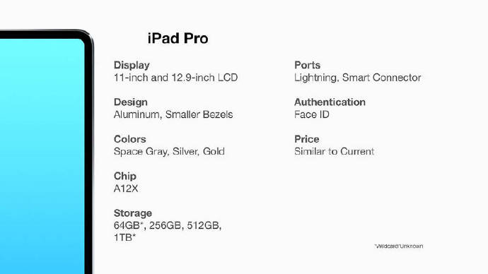 iPad Pro 2018