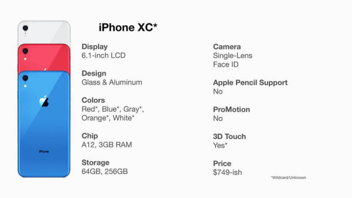 iPhone XC