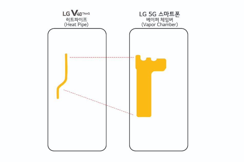 LG G8 ThinQ