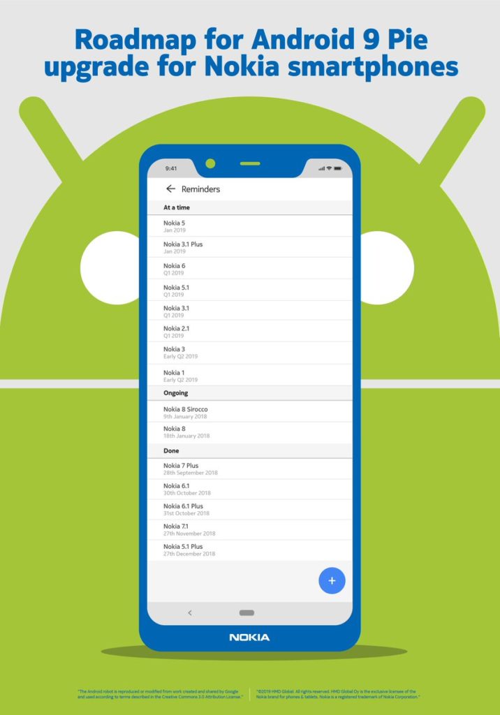 Nokia Android 9 Pie update Roadmap