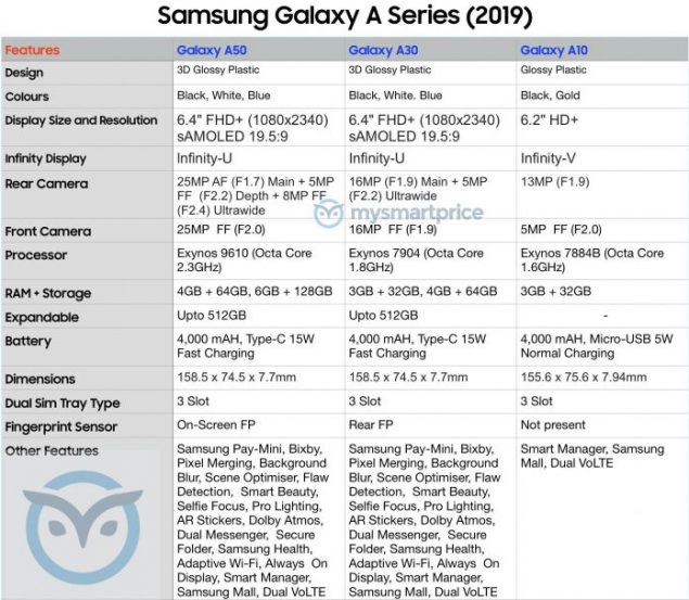 Samsung Galaxy A-series