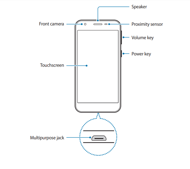 Samsung Galaxy A2 Core