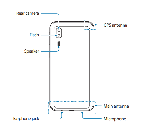 Samsung Galaxy A2 Core