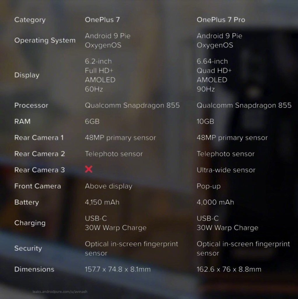 OnePlus 7 Pro