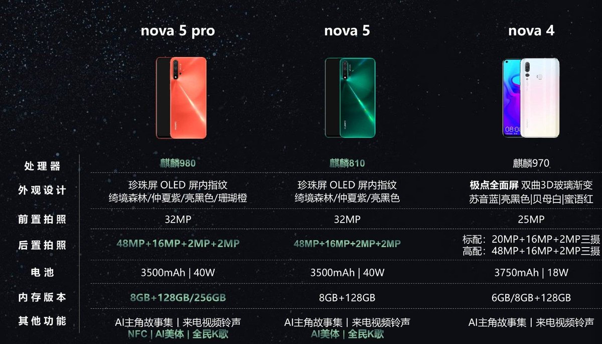 Huawei Nova 5 series