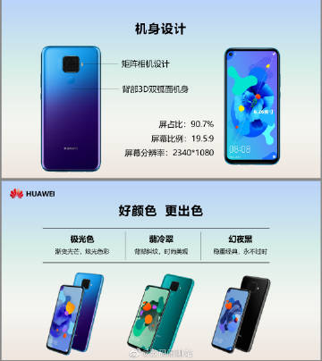 Huawei Nova 5i Pro