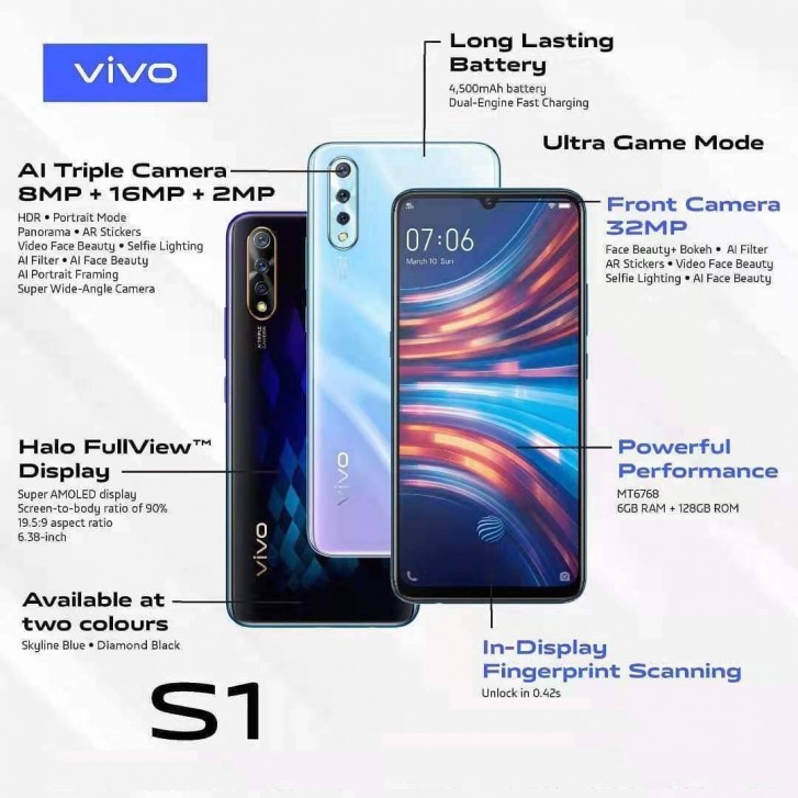 Vivo S1 