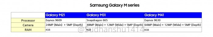 Samsung Galaxy M-series