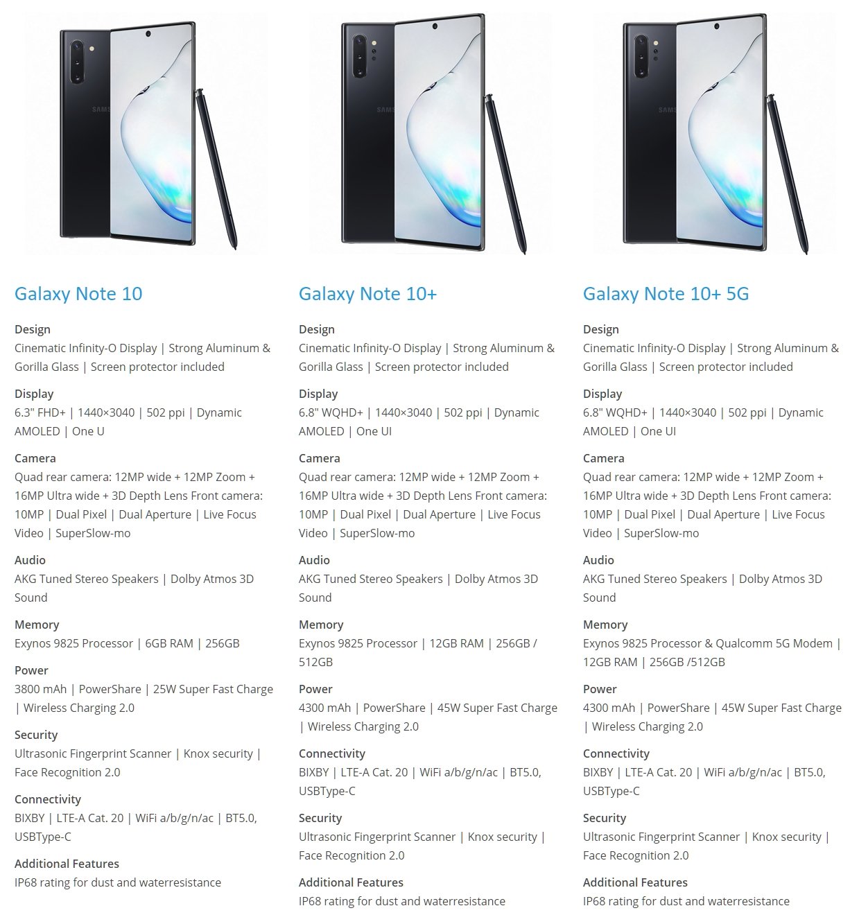 Samsung Galaxy Note 10 series