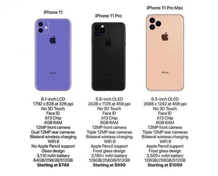 Apple iPhone 11 series