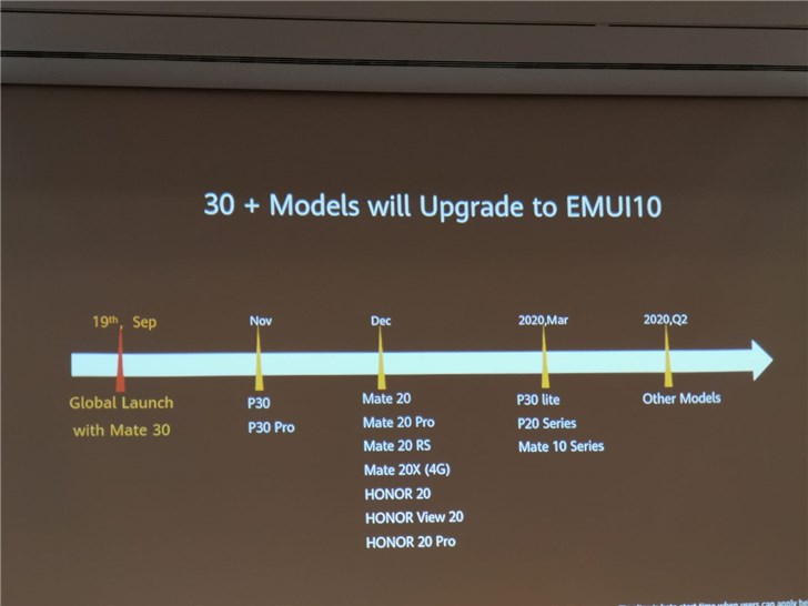 EMUI 10