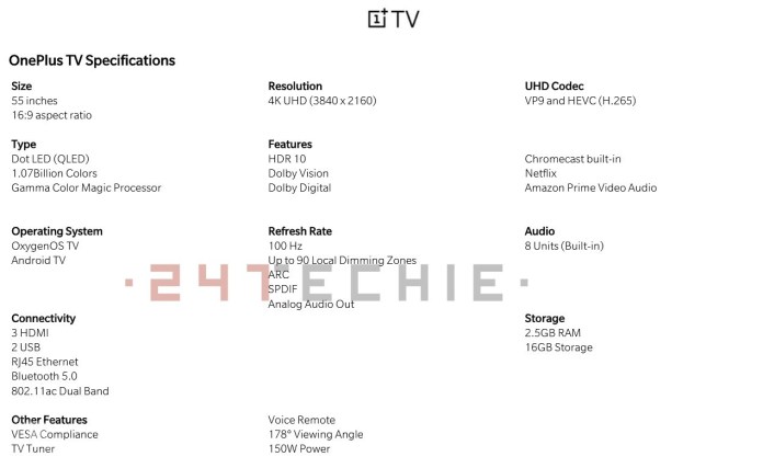 OnePlus TV specs