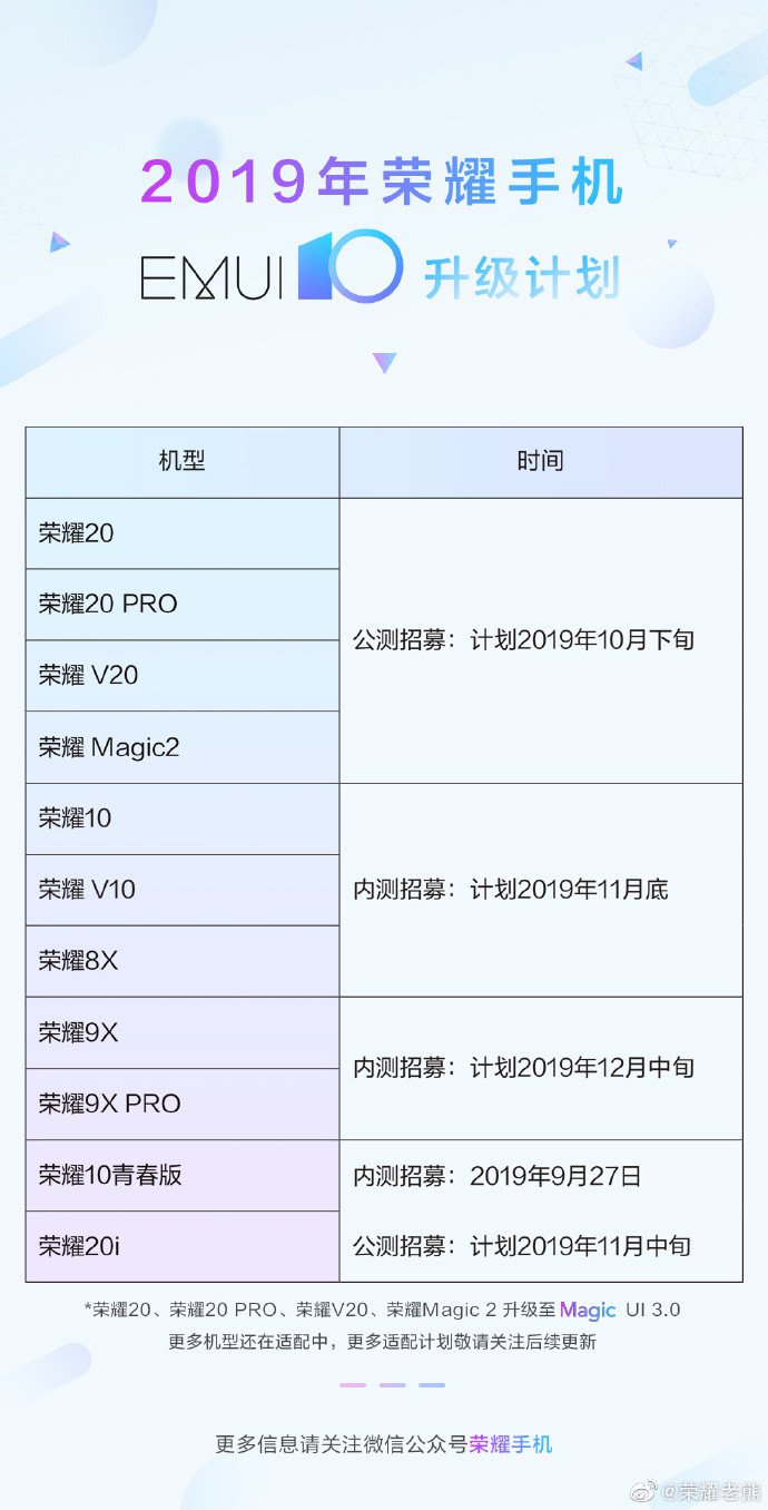 EMUI 10