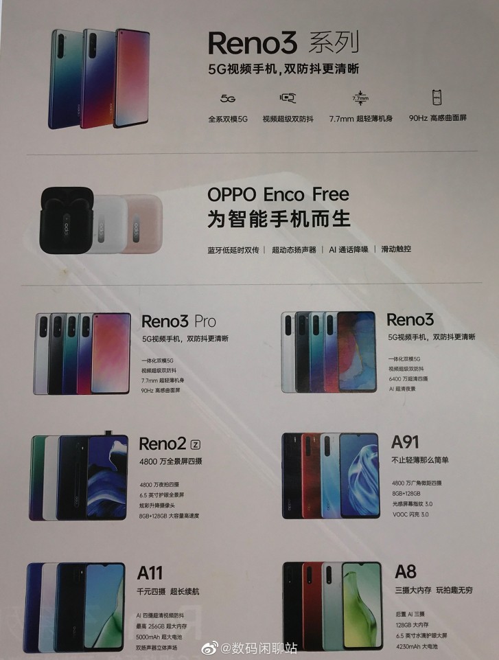 Oppo A8 & Oppo A91