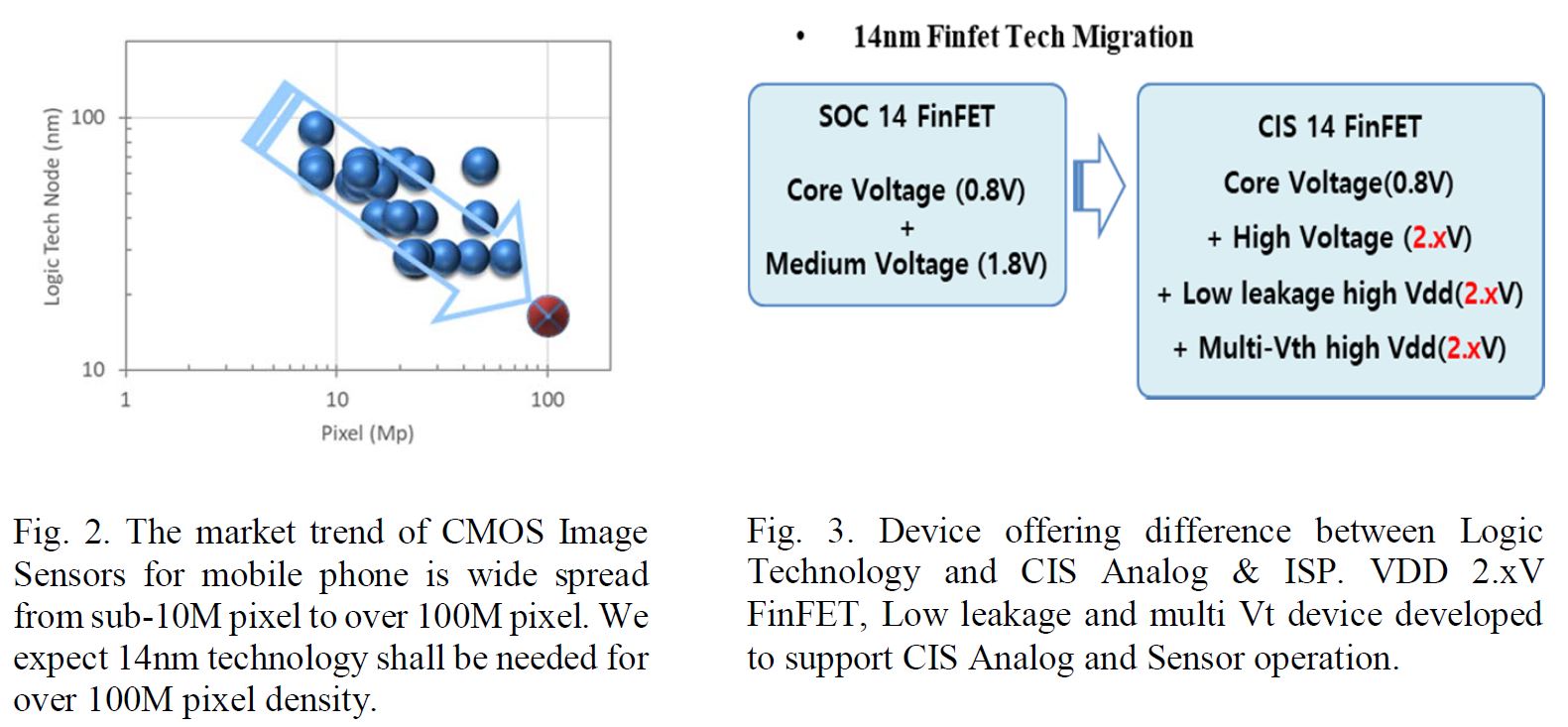 Samsung 144MP camera