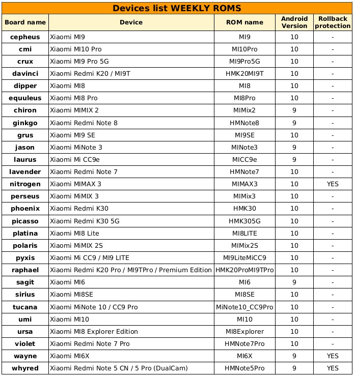 MIUI 12 Global 