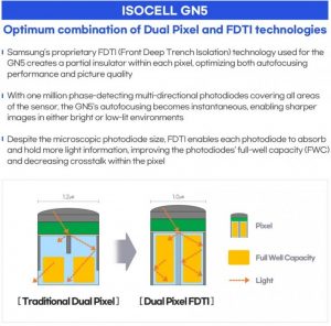 ISOCELL GN5